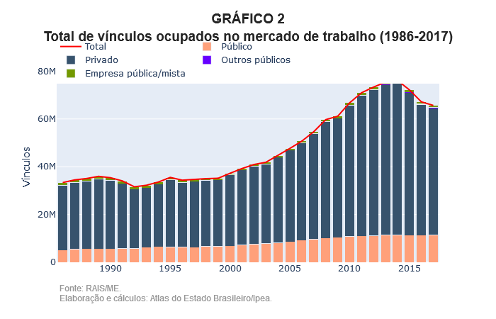 ESTUDO DO IPEA DERRUBA MENTIRAS SOBRE EXCESSO DE FUNCIONALISMO PÚBLICO